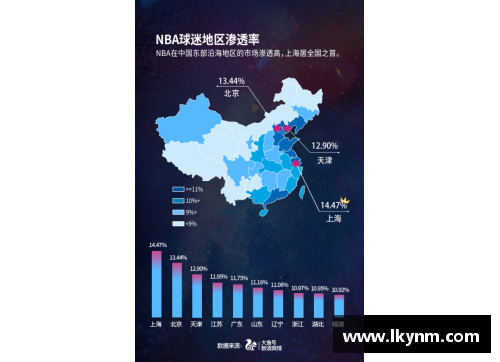 BWIN必赢官方网站NBA现役球员的统计数据与趋势分析